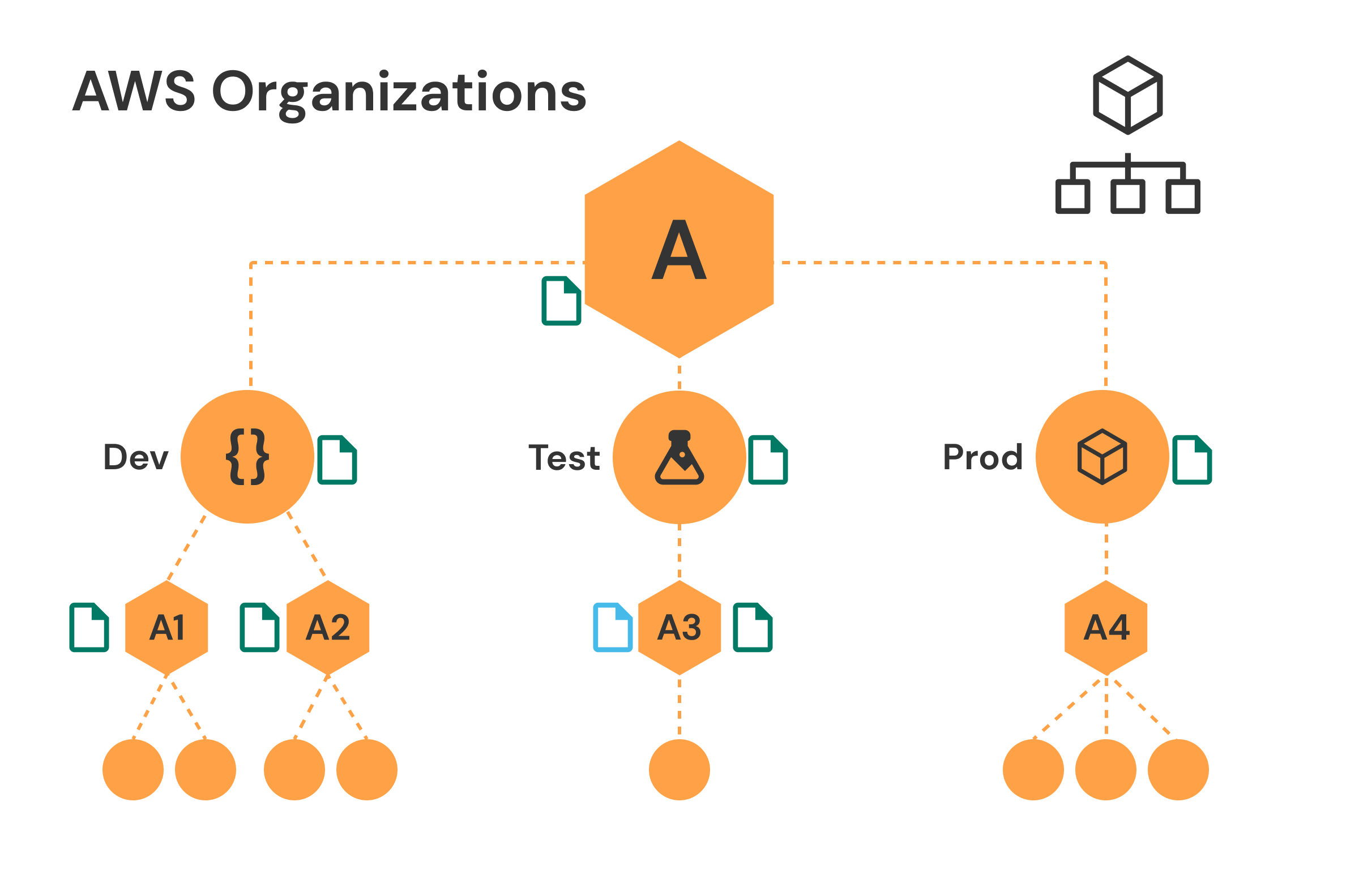 AWS organizations.png