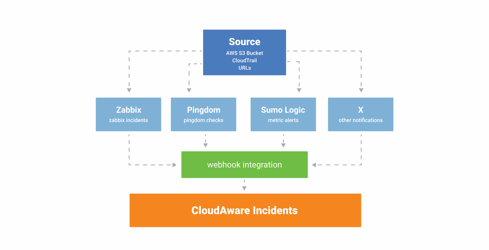 Generic Webhook Configuration For Incidents - schema.png