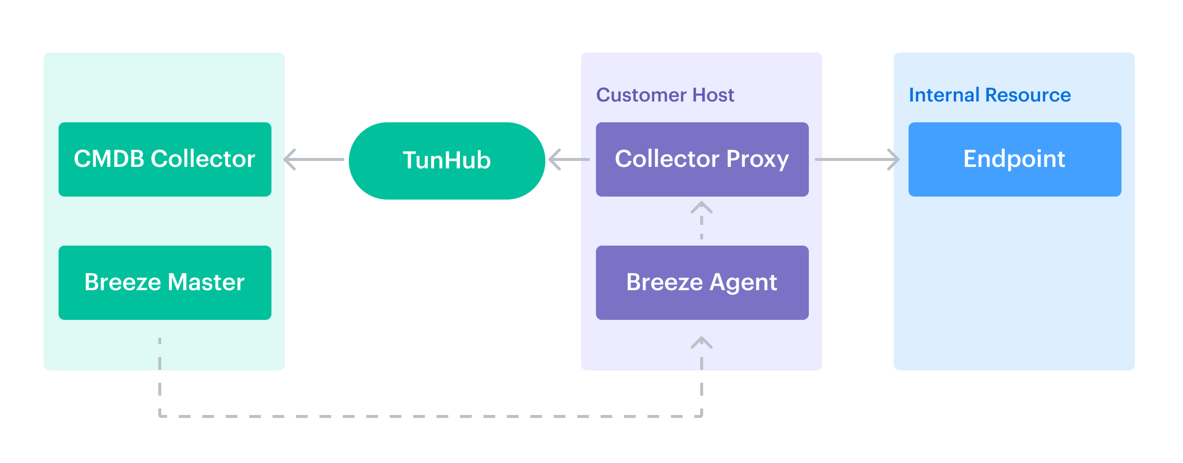 TunHub - the configuration schema.png