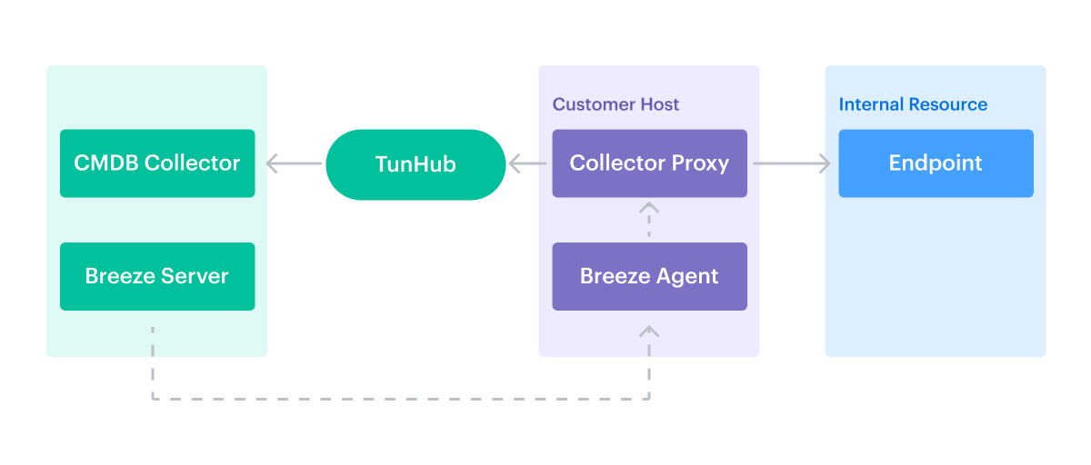 TunHub configuration schema.png