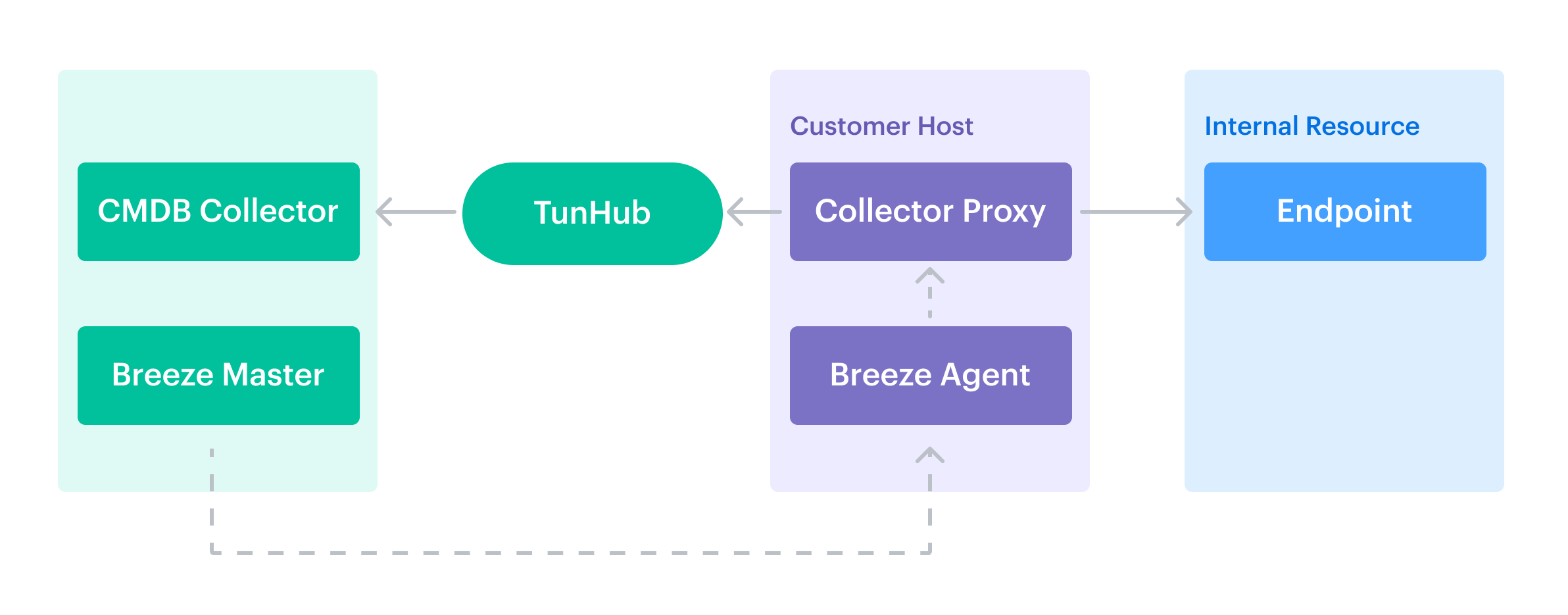 TunHub configuration schema.png