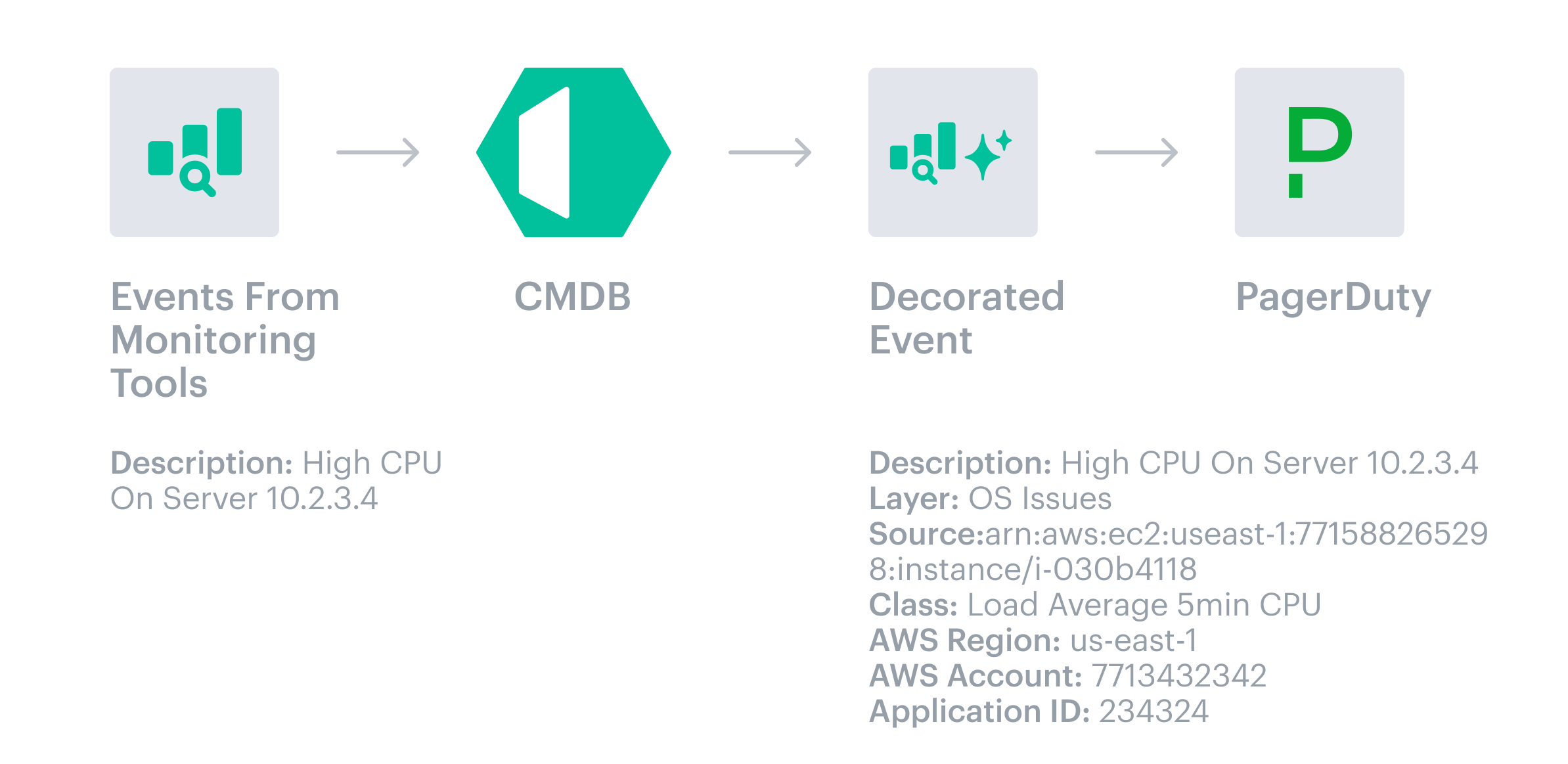 PagerDuty Notification - event passthrough.png