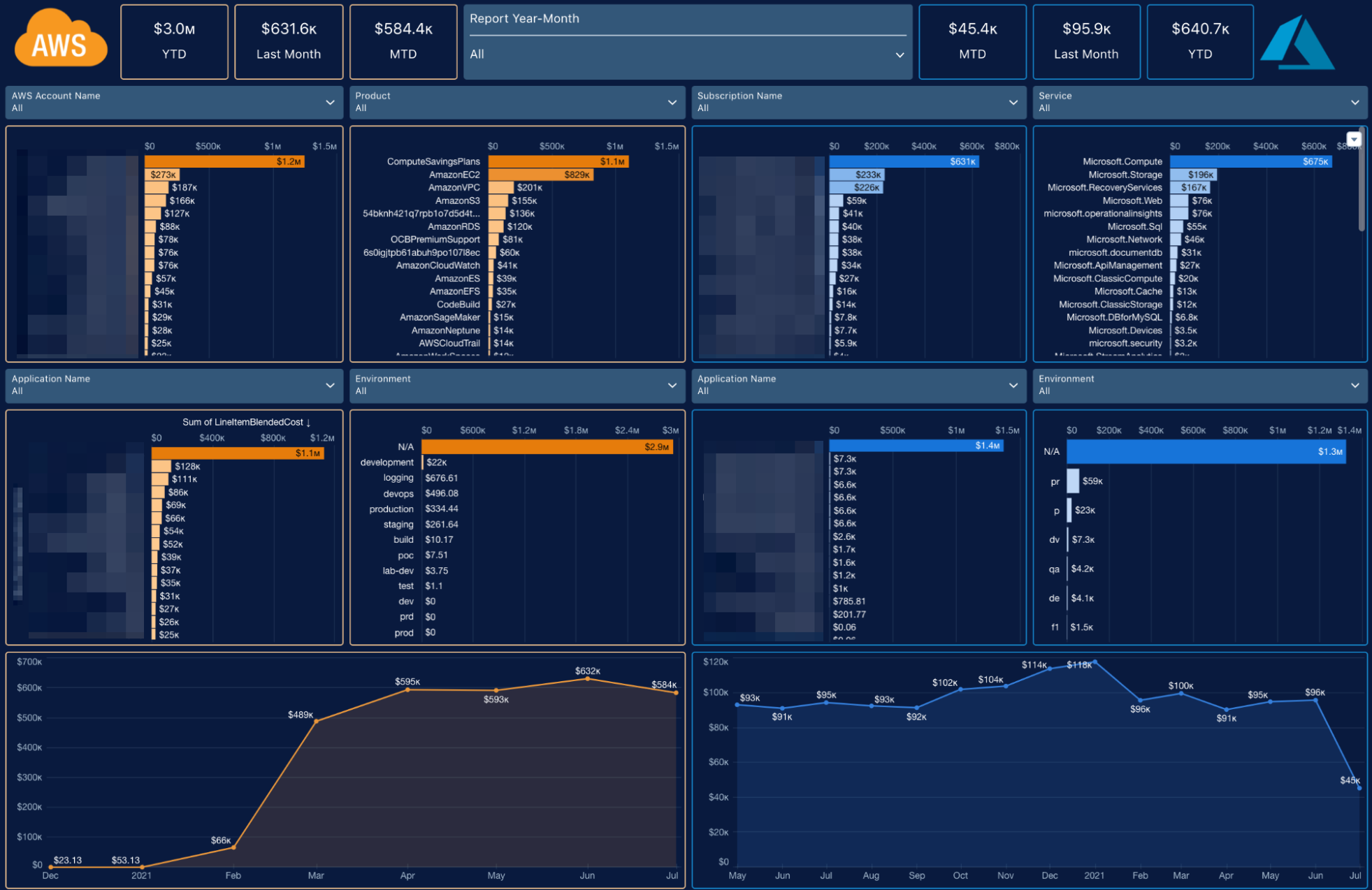 ServiceNow - Competitive analysis - dashboards.png