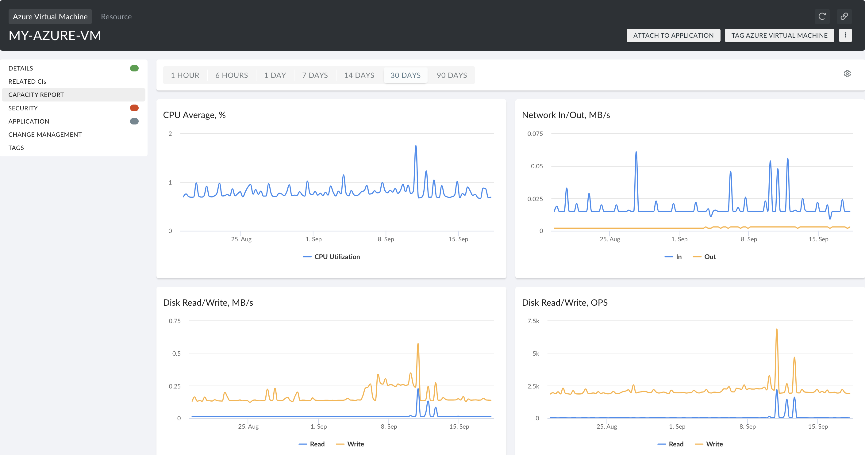 ServiceNow - Competitive analysis - perfomance data.png