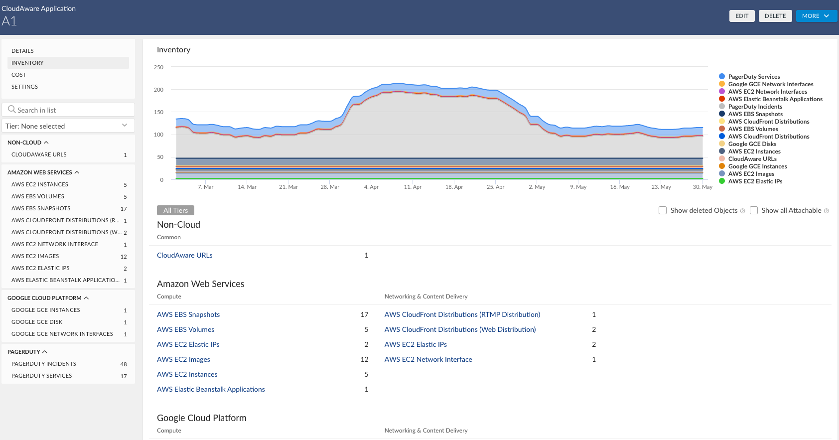 Releases - 2022 - Cloudaware Applications - navigation (old UI).png