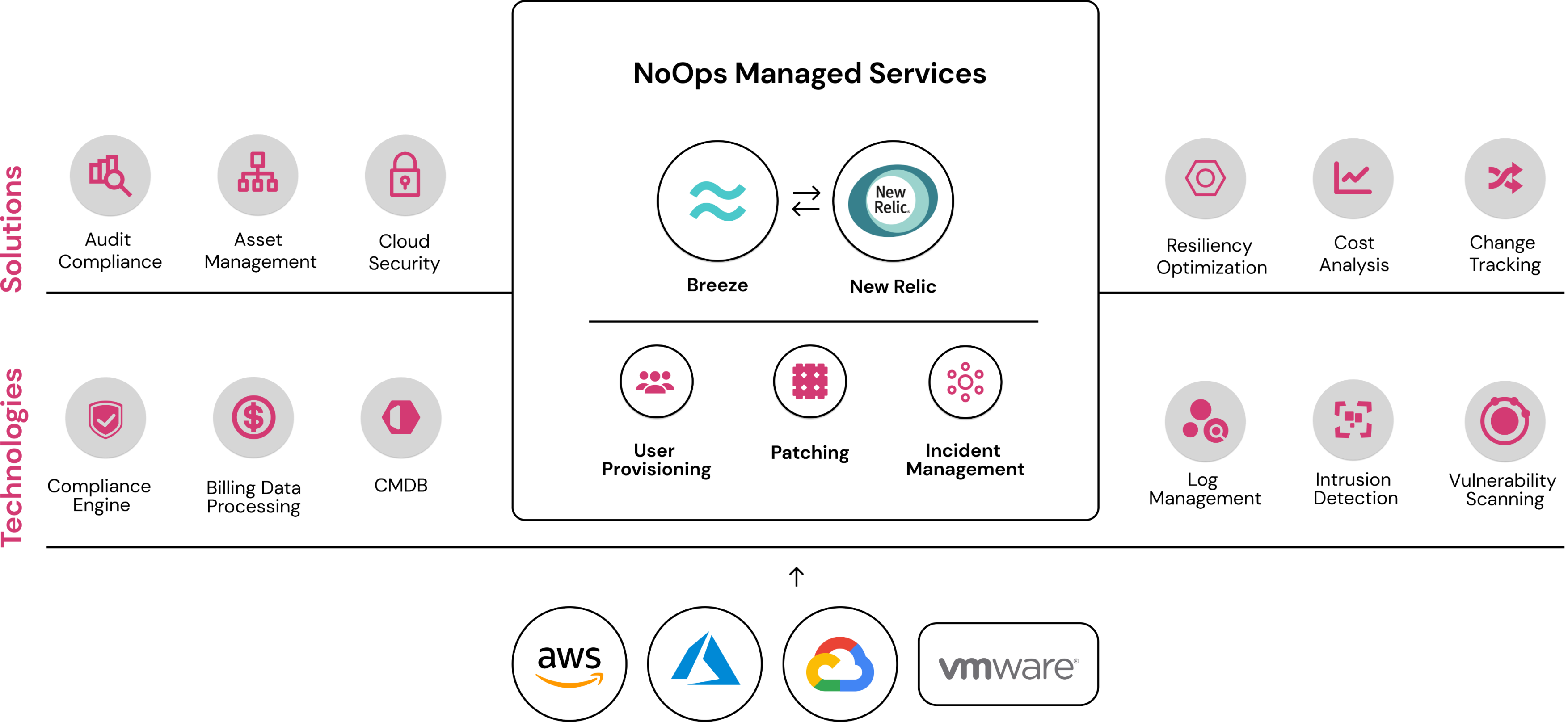 Partnerships - New Relic - Cloudaware architecture schema.png