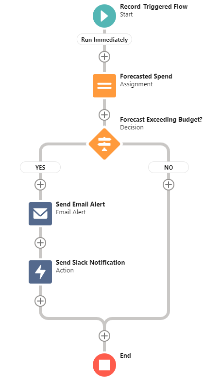 CMDB - Leverage Workflows - Cost management.png