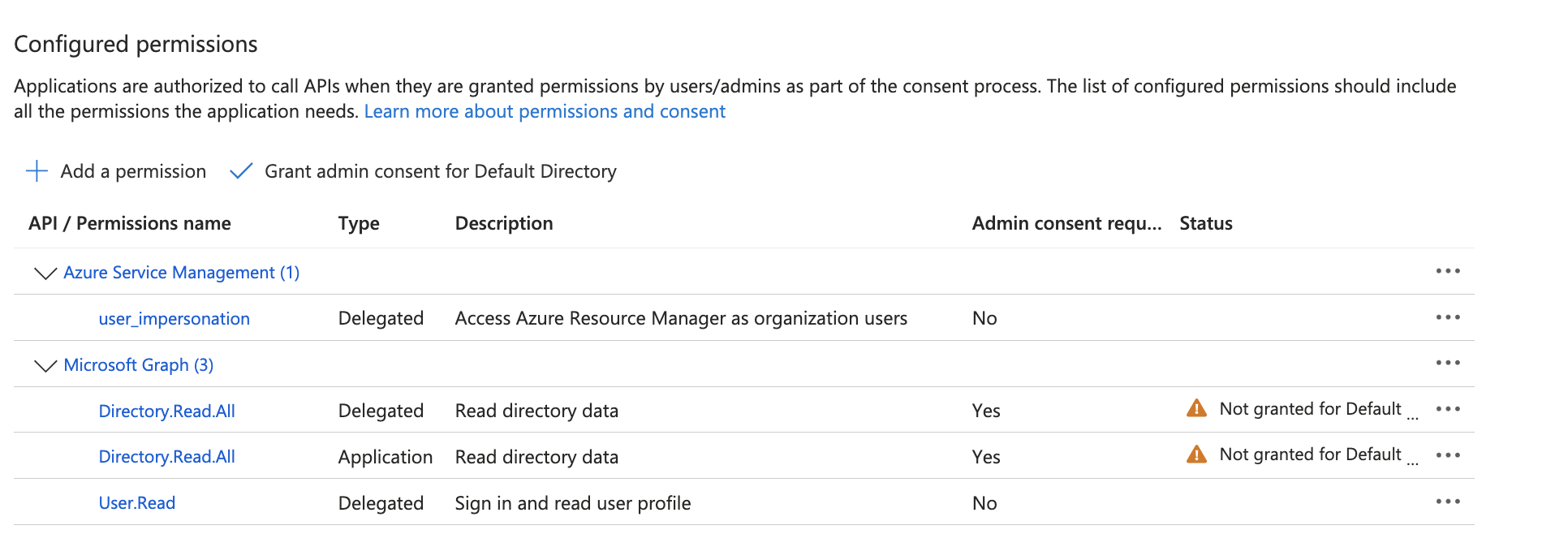 Azure start guide - setup in Azure - API permissions - check.png