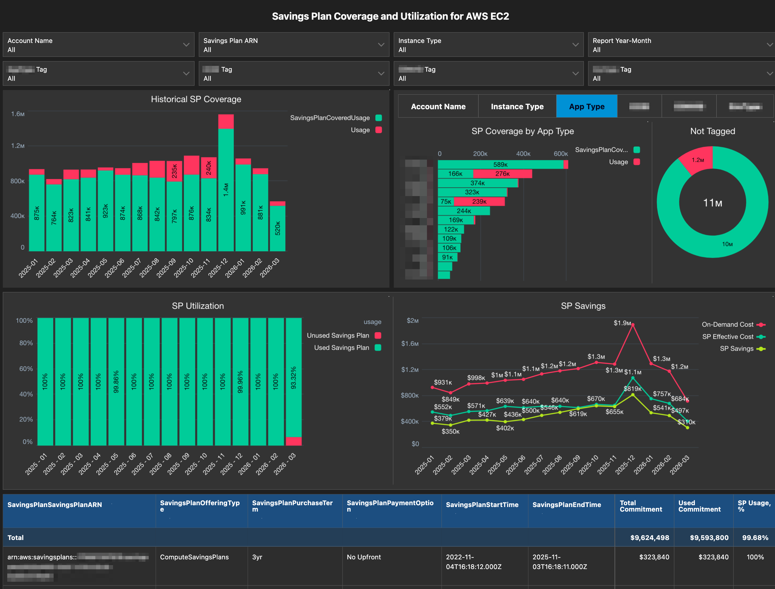 AWS_SP_coverage_utilization_dashboard_CUR_2.png