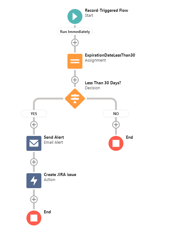flow builder - asset management.png