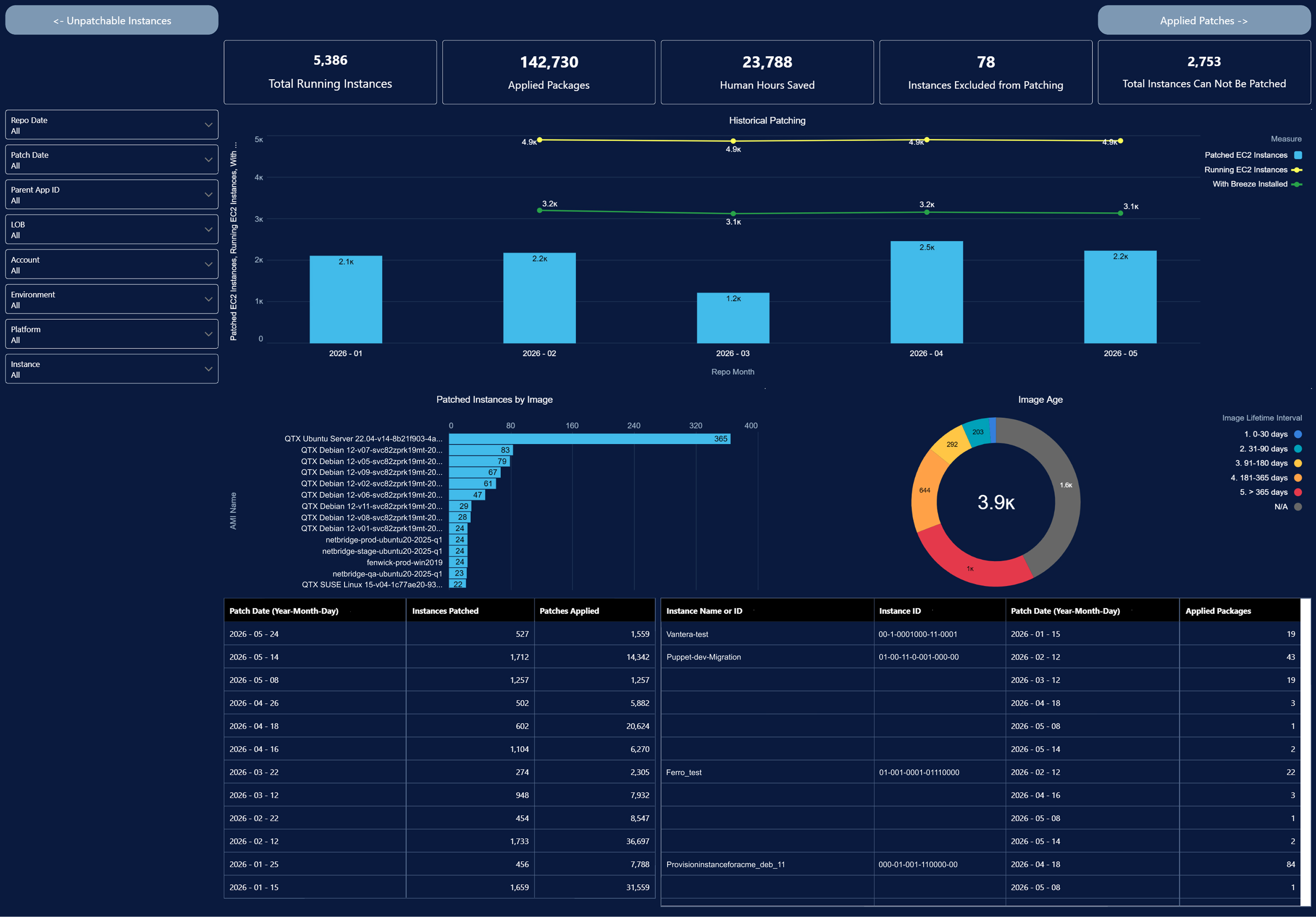 Historical Patching Dashboard