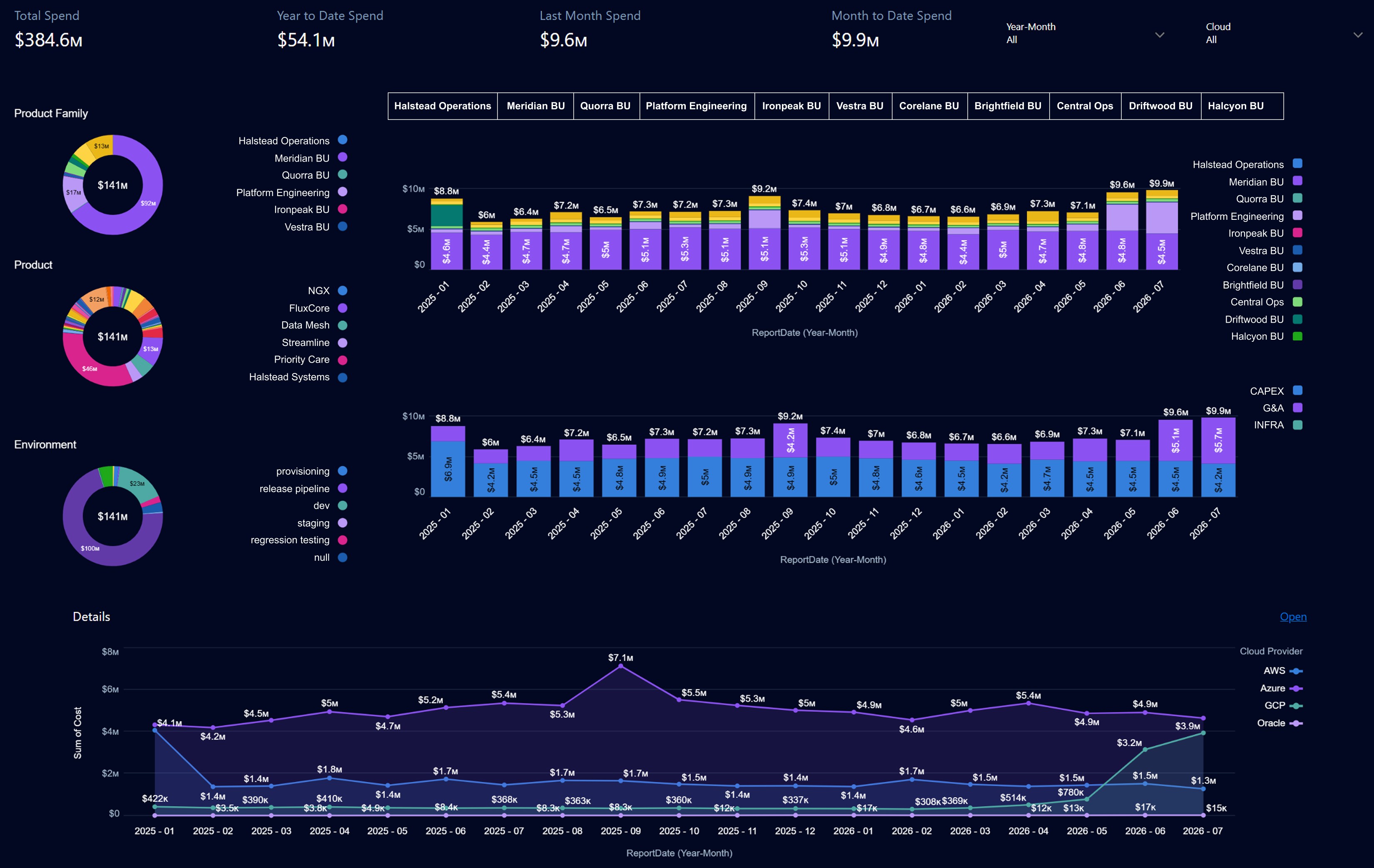 Multi-Cloud Spend Dashboard
