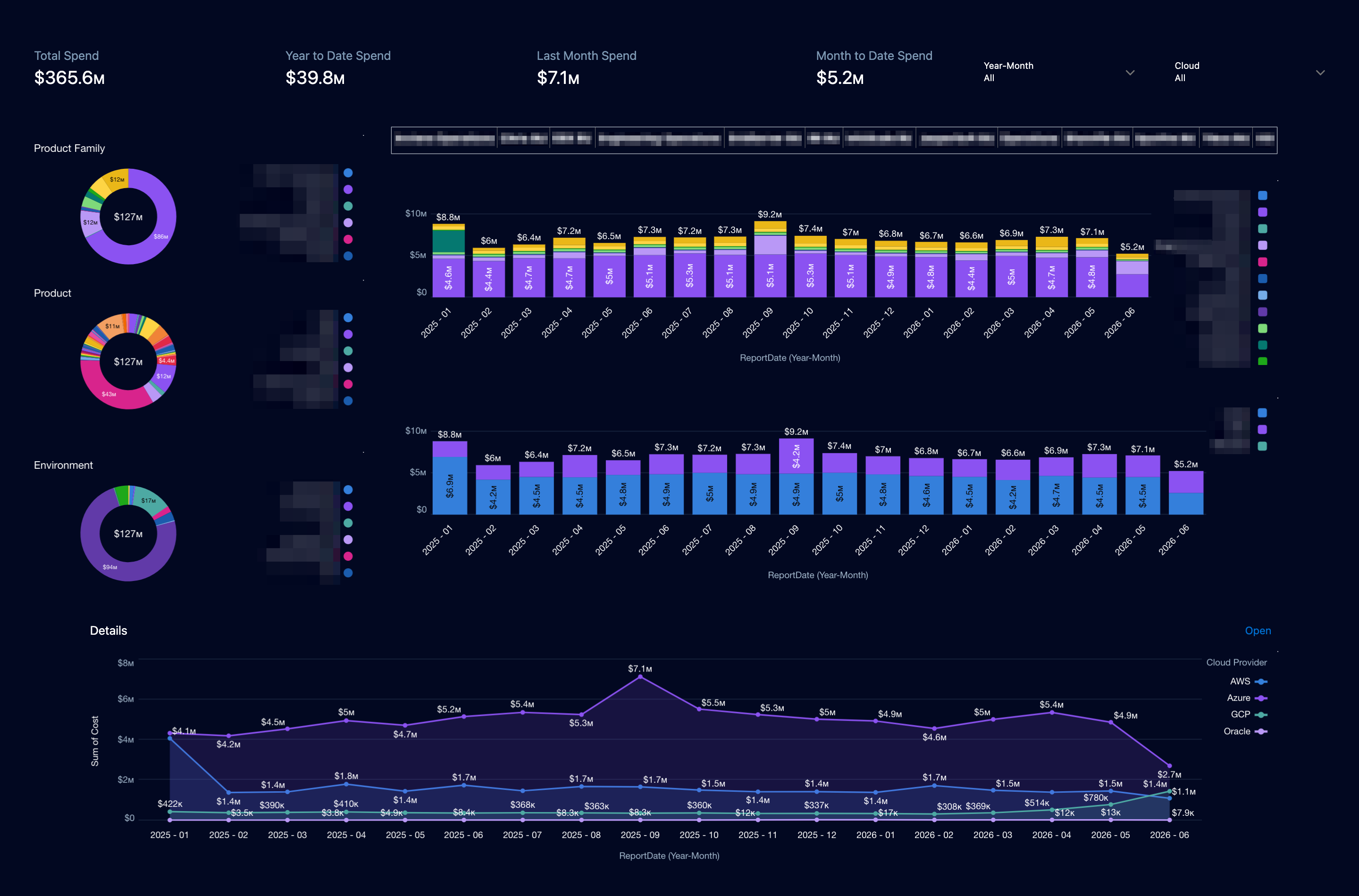 Multi-Cloud Spend Dashboard