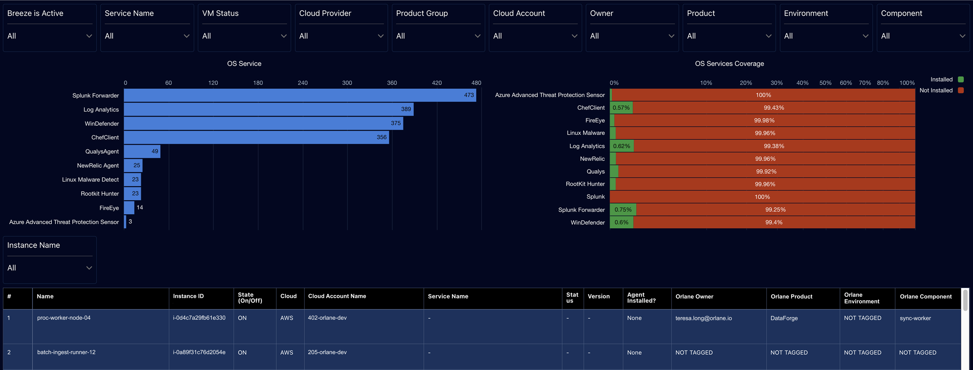 OS Service Discovery Dashboard