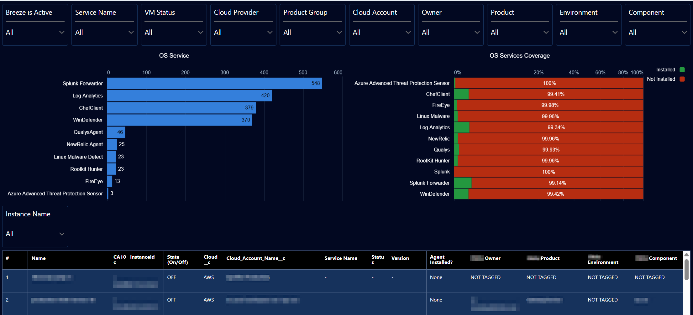 OS Service Discovery Dashboard