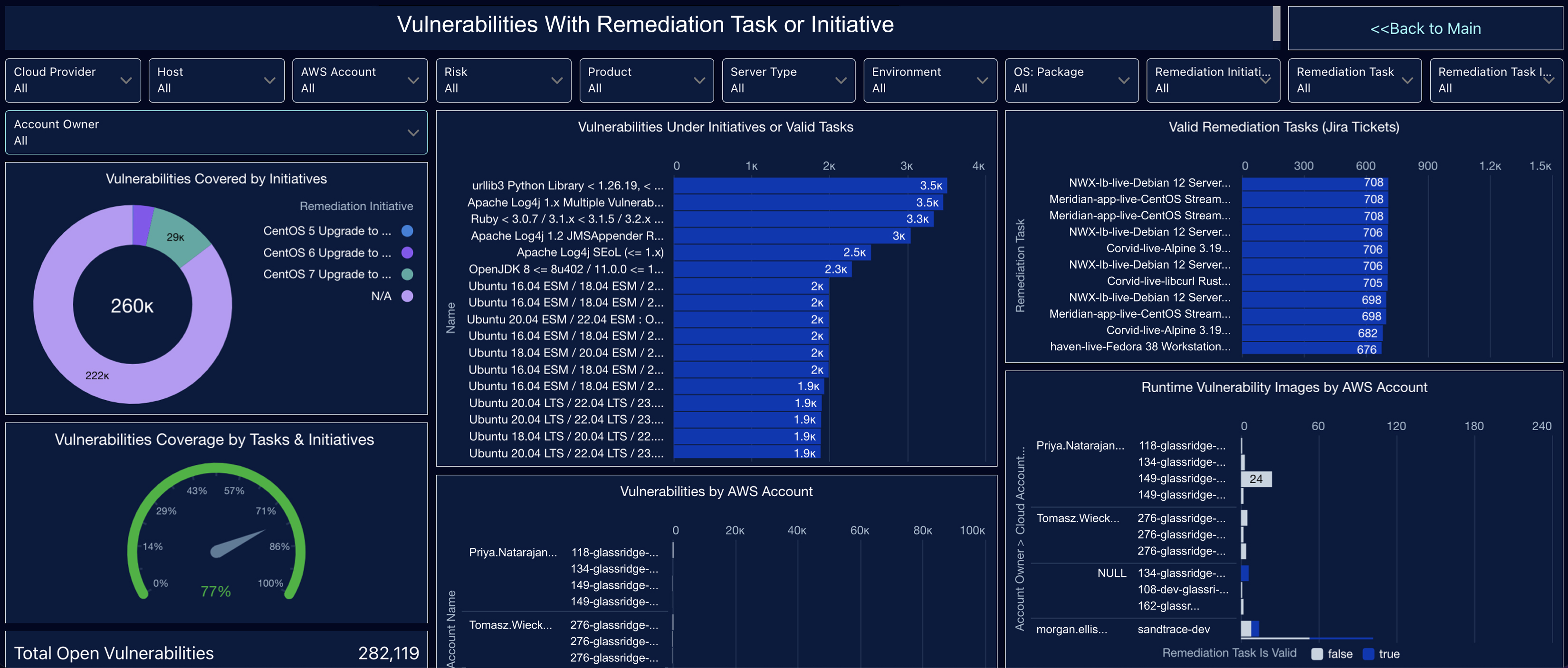 Vulnerability Management (Remediation Initiatives and Tasks) Dashboard